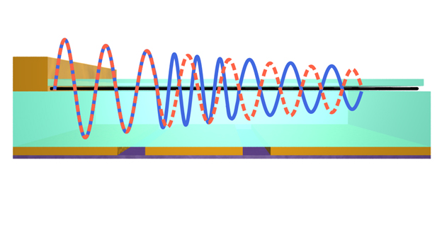 Phase modulation due to a local wavelength change. © Achim Woessner/ICFO