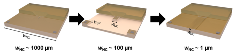 Diagram of the model reactor