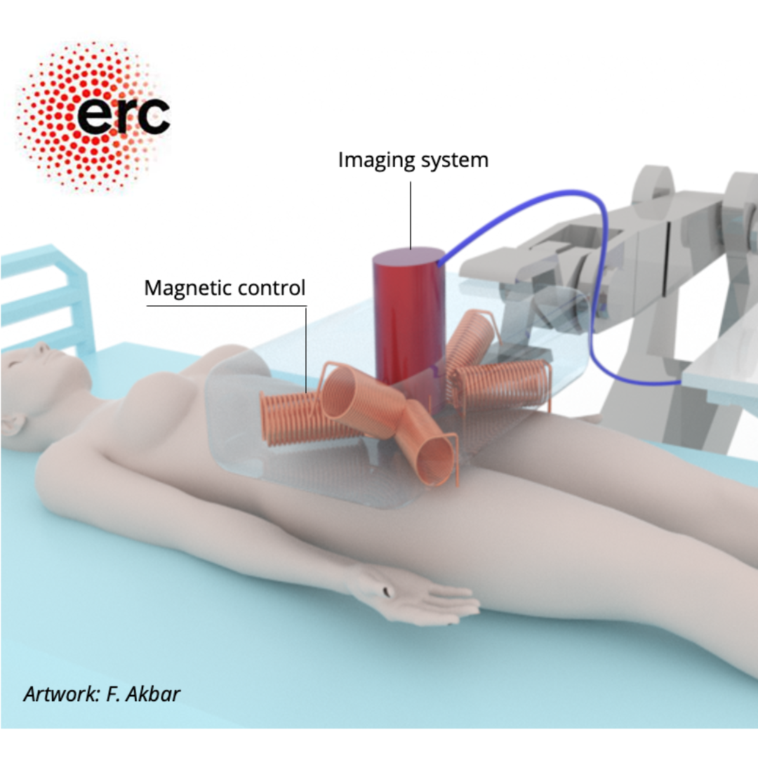 Imagind and control systems