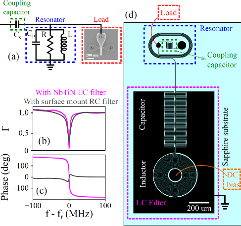 Quantum sensing