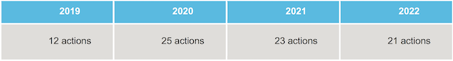 Table 2_GEC