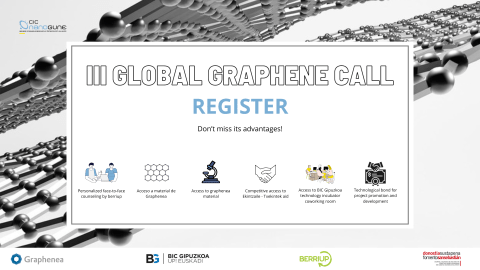 Global Graphene Call III