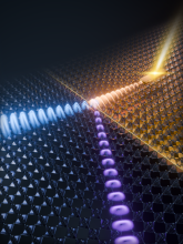 Illustration of nanolight pseudo-birefringence.  Two-step excitation via a light-illuminated antenna and a sharp boundary efficiently excites higher-order light-matter waves (hyperbolic phonon polaritons) in a thin crystal layer on gold.  Upon passing a precisely angled gold edge, the antenna-excited fundamental mode separates into different polariton orders propagating in distinct directions, creating a strong pseudo-birefringence effect that opens a new pathway for on-chip optical signal routing. Image credit: Na Chen, Hanchao Teng, and Hai Hu. Nature Photonics