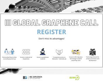 Global Graphene Call III