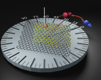 Image of Twist-angle-tunable spin texture in WSe2/graphene van der Waals heterostructures.