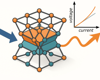 Artistic representation of the breakdown of Ohm’s law and the resulting nonlinear effects in a non-centrosymmetric crystal. Artistic representation of the breakdown of Ohm’s law and the resulting nonlinear effects in a non-centrosymmetric crystal.